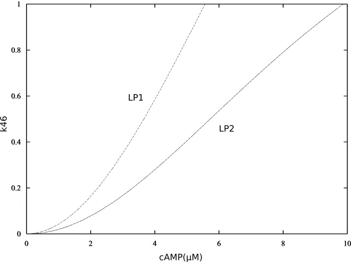 Figure 3—figure supplement 7.