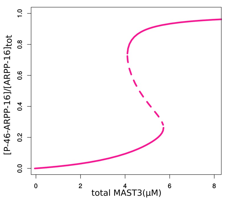 Figure 3—figure supplement 4.