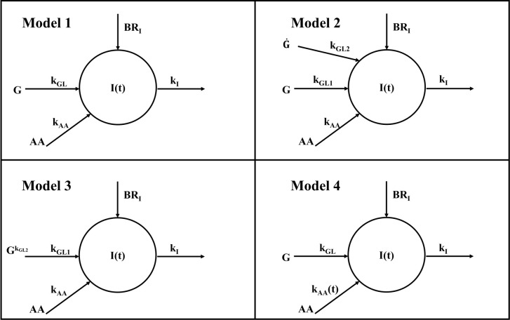 Figure 1