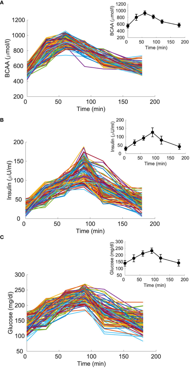 Figure 6