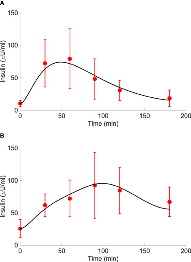 Figure 4