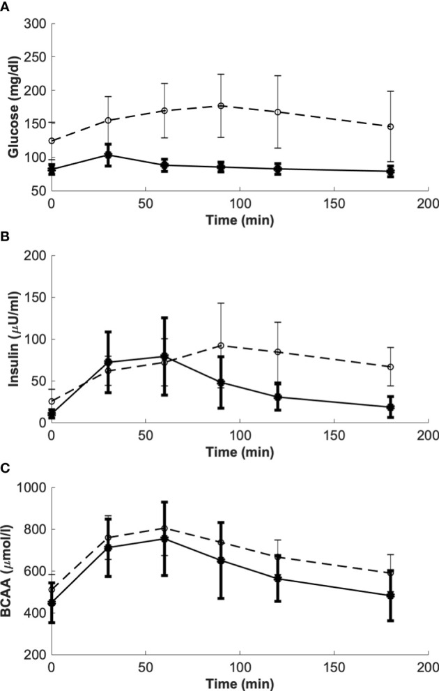 Figure 3