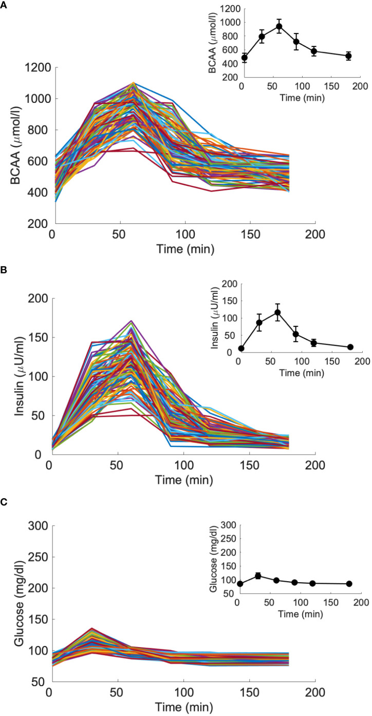 Figure 5