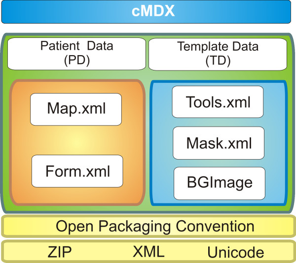 Figure 2