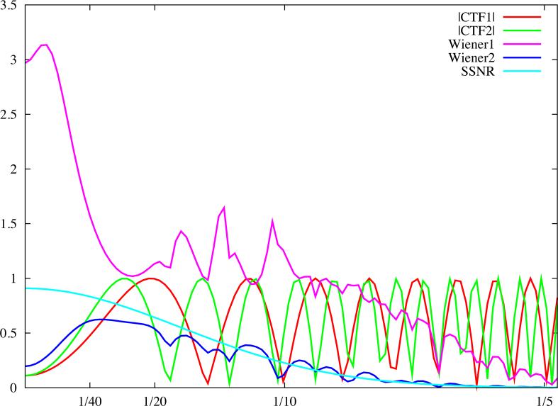 Fig.4