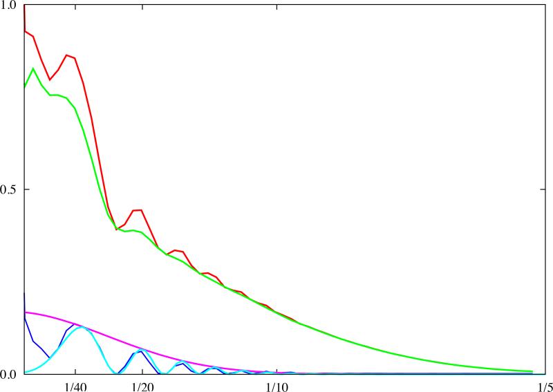 Fig.2