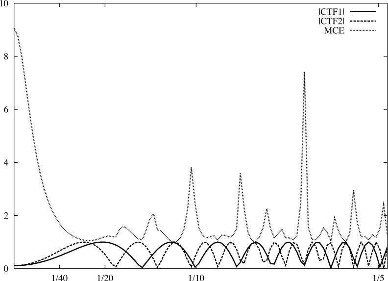 Fig.4