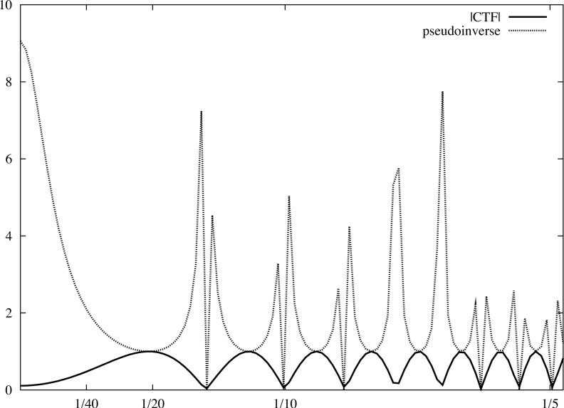 Fig.4