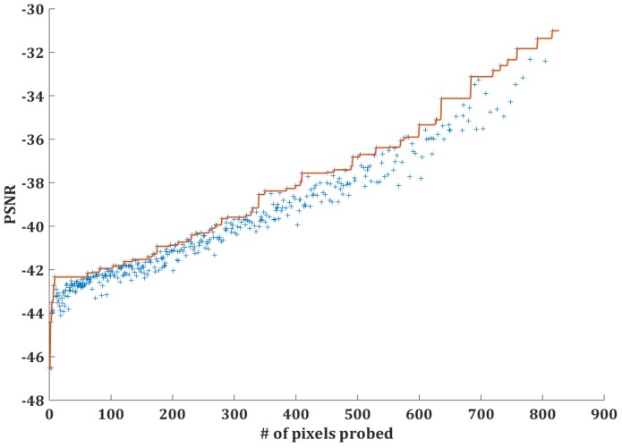 Figure 16