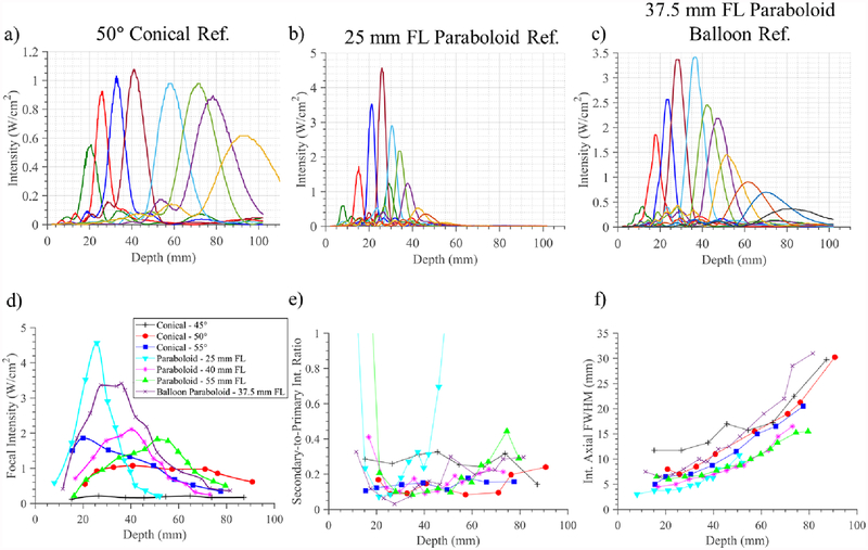 Figure 13.