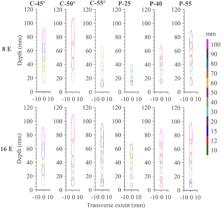 Figure 11.