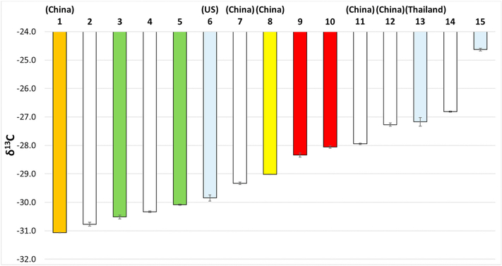 Fig. 4.