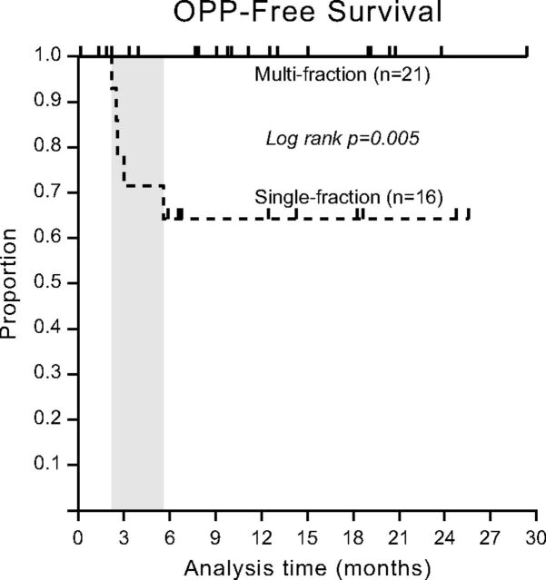 Fig 2.