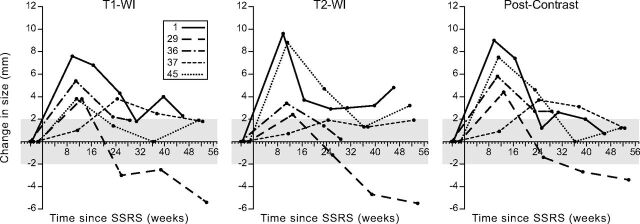 Fig 3.