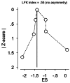 Fig. 9