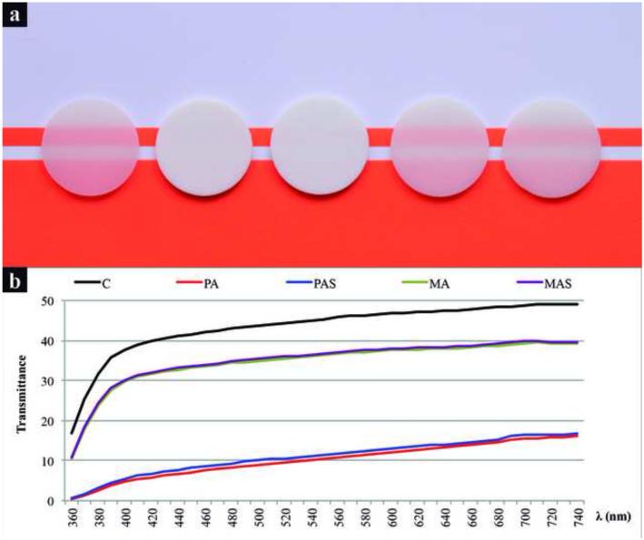 Figure 4