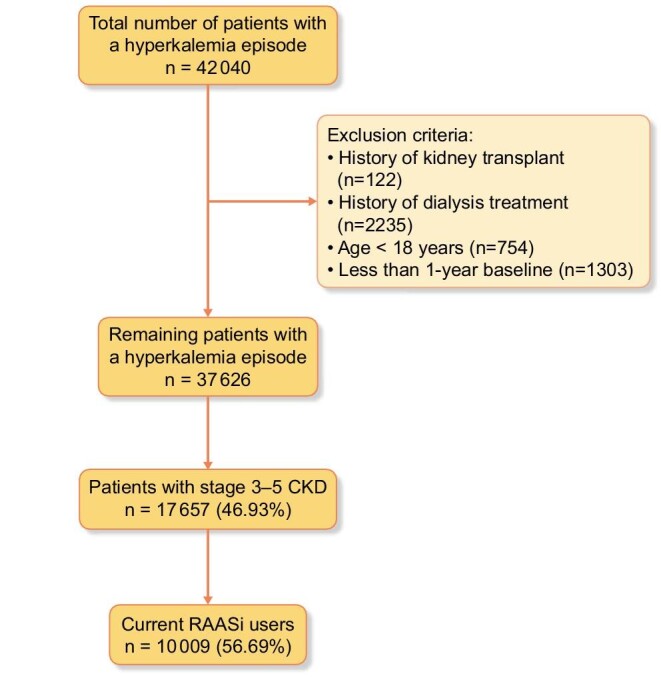 FIGURE 1: