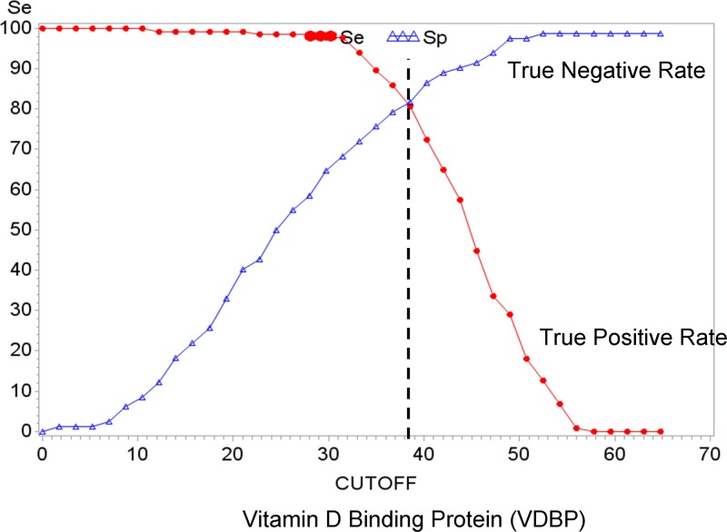 FIG 3