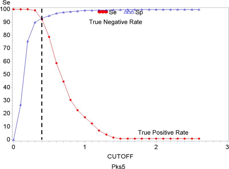 FIG 6