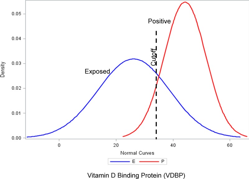 FIG 2