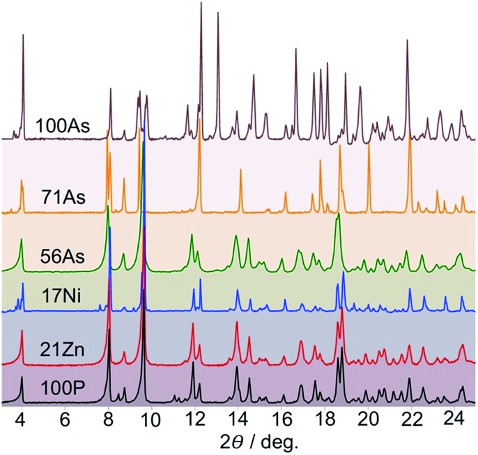 Fig. 3