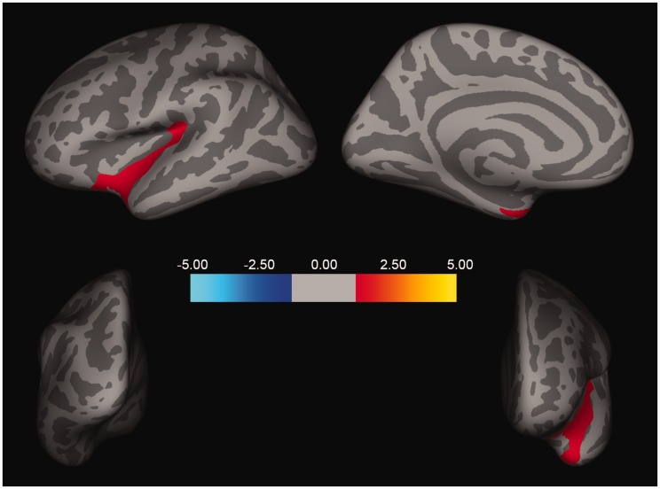 Figure 3.