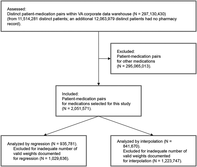 Figure 2: