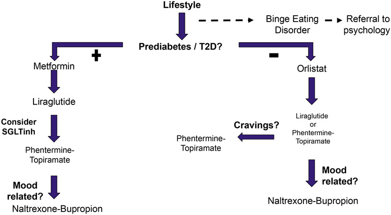 Figure 5: