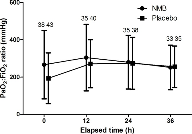 Fig 3