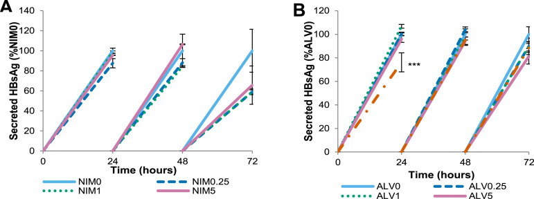 Supplementary Figure 4