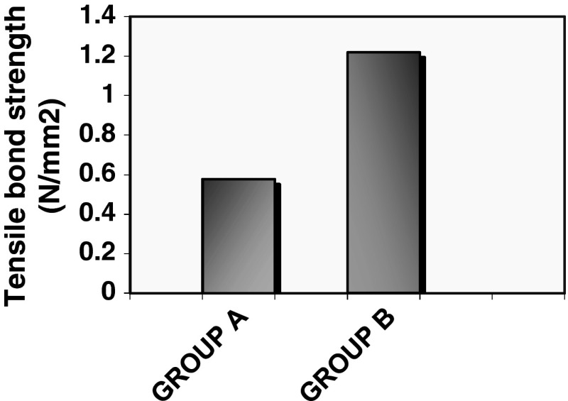 Histogram 4