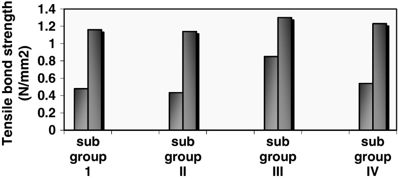 Histogram 3