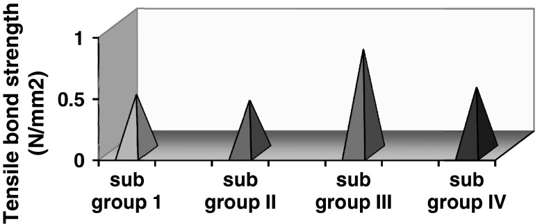 Histogram 1