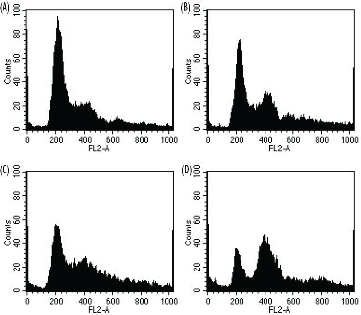 FIGURE 3