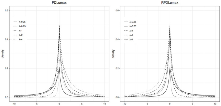 Fixing imbalanced binary classification: An asymmetric Bayesian ...