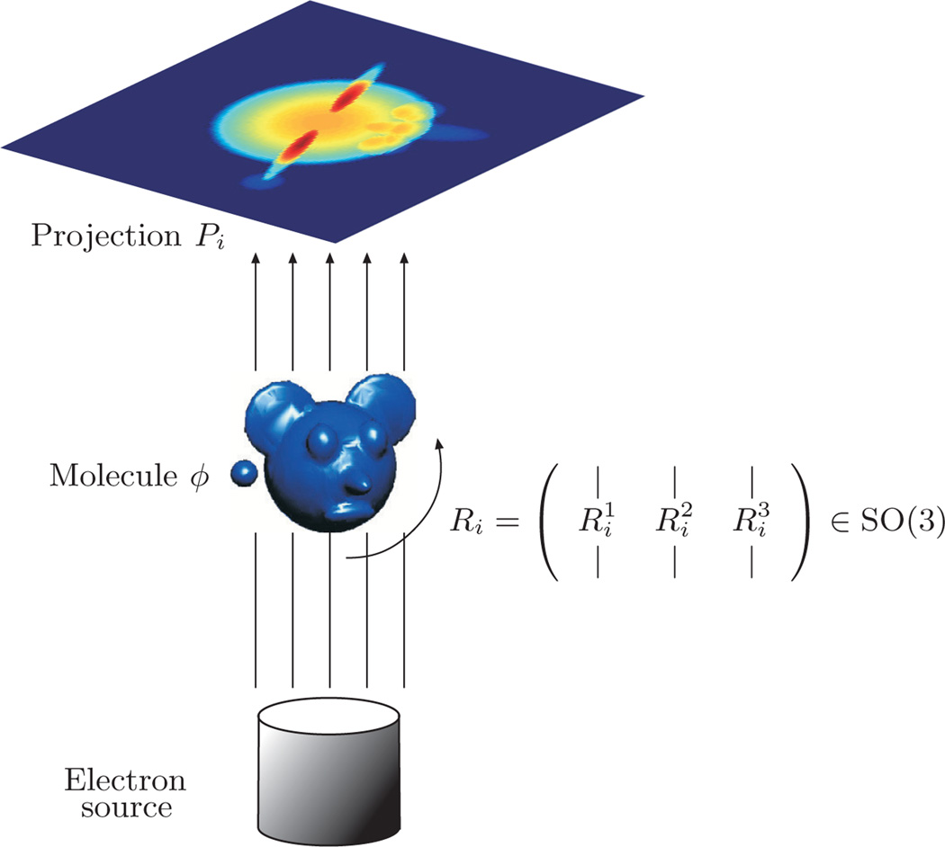 Figure 9.1