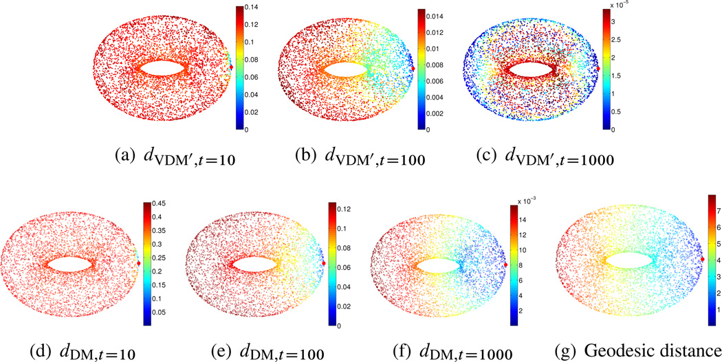 Figure 6.3