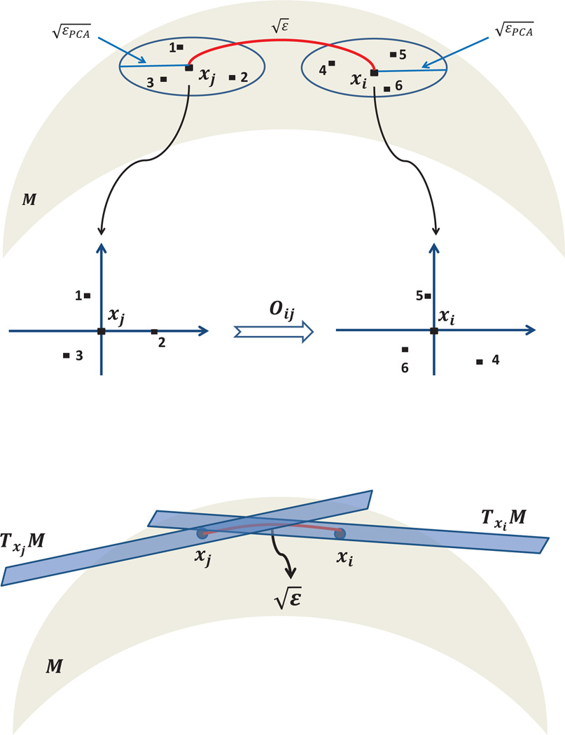 Figure 2.1