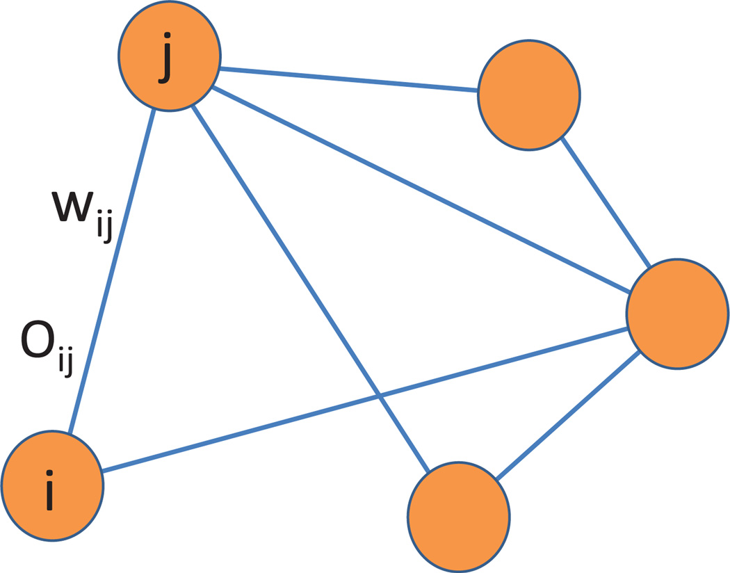 Figure 1.1