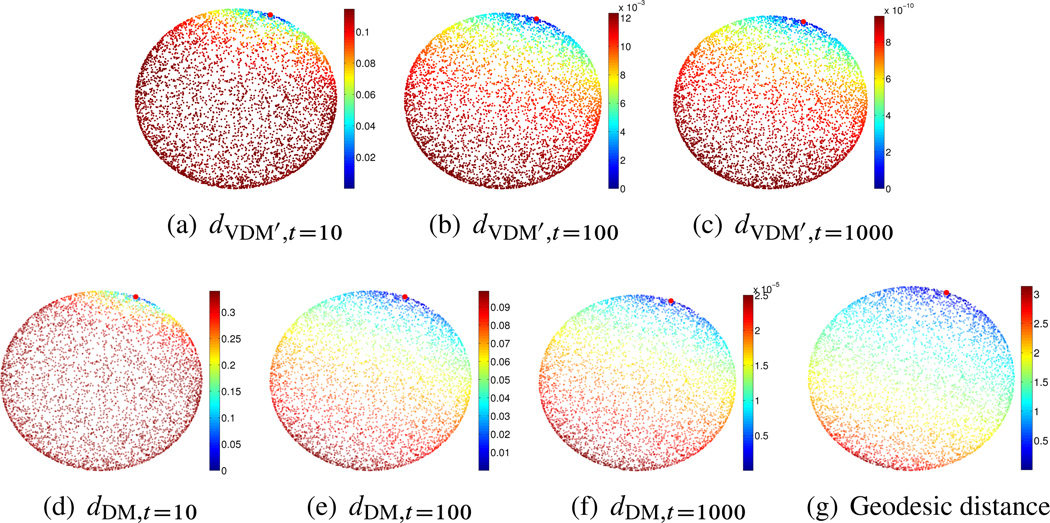 Figure 6.2