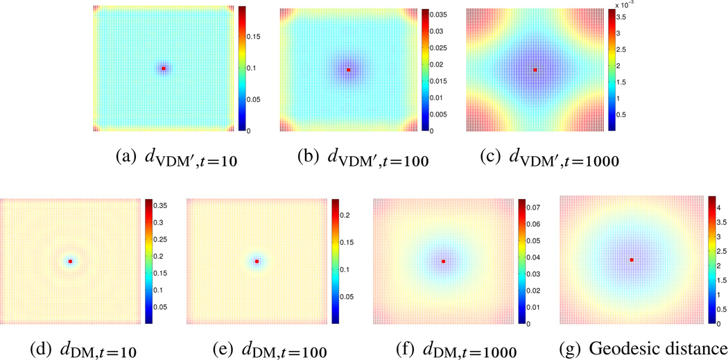 Figure 6.5