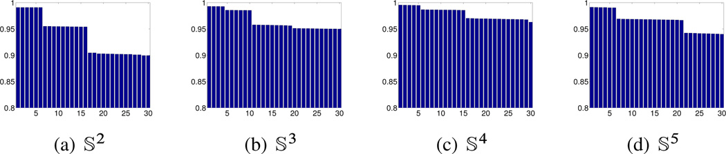 Figure 6.1