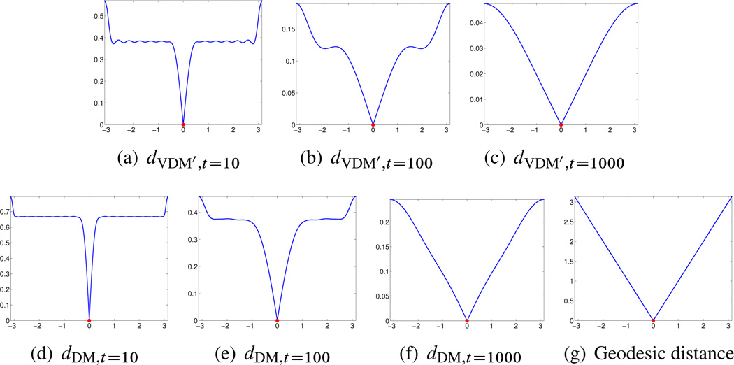 Figure 6.4