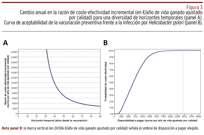 Figura 3