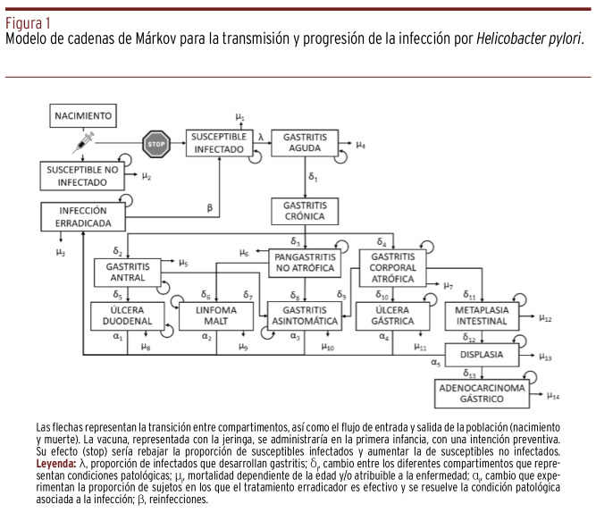 Figura 1