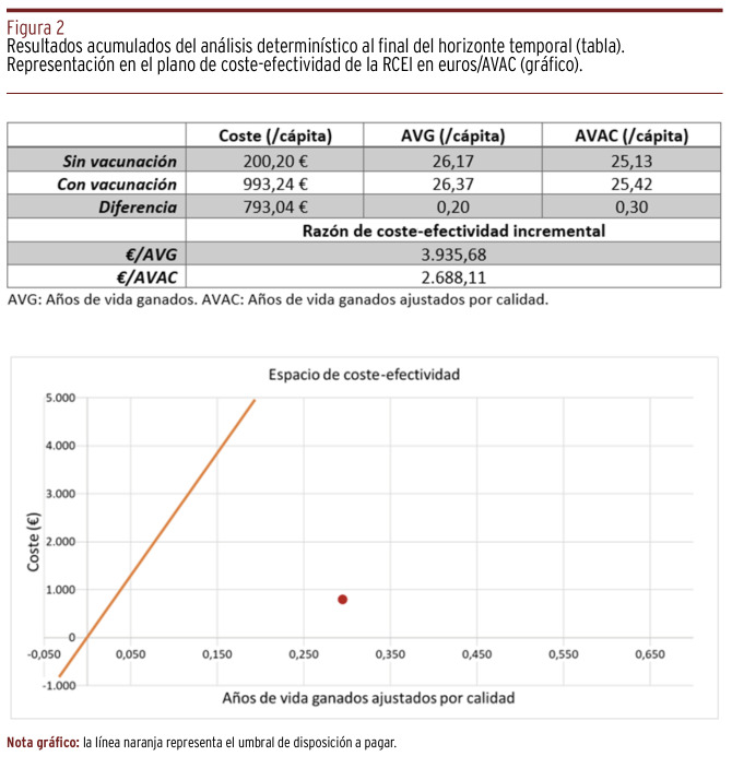 Figura 2