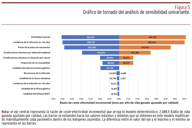 Figura 5