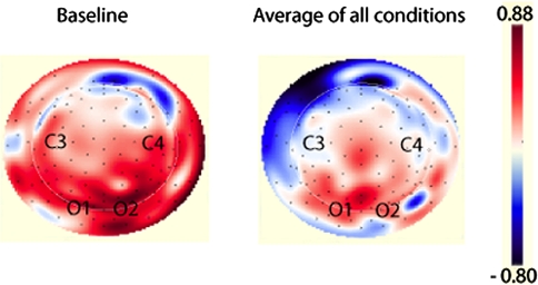 Fig. 4