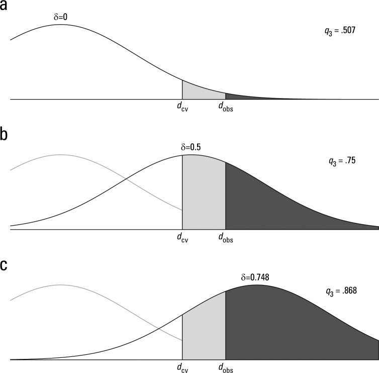 Fig. A1.