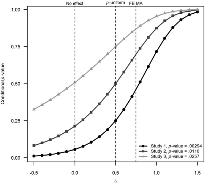 Fig. A3.